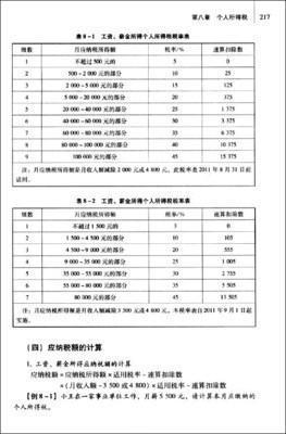 《稅法》與商品房代購代銷 理論與實(shí)踐解析